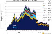 2022 DeFi年终总结及未来展望