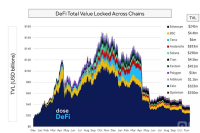 新的 DeFi 应用在哪里？ 