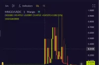 复盘8个常见的DeFi经济模型攻击案例