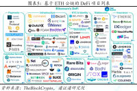 DeFi：未来“代码世界”的主宰——DeFi前景展望