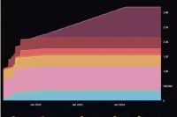 AC回归后，Fantom能否重拾往日DeFi的辉煌？