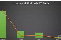 Digital Nomad数字游民 