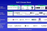 ReFi 赛道概览：项目与 VC 扎堆涌现，或成 2023 Web3「大叙事」