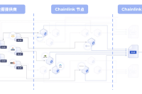 读懂Chainlink DECO：隐私保护的预言机