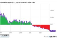 Lyn Alden 年终总结: DeFi 真的是未来吗？对 DeFi 的批判性研究