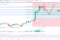 Shiba Inu Price Prediction as SHIB Pumps 7% in 24 Hours – 2 Alternative Coins to Watch