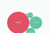  a16z votes against proposal to deploy Uniswap V3 on BNB Chain 