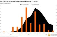 万字长文读懂以太坊MEV区块构建者