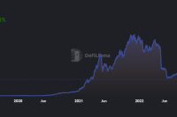  DeFi securitization of real-world assets poses credit risks, opportunities: S&P  