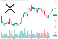 XRP Price Prediction as Community Urges Coinbase to Relist Token – $3 XRP Incoming?