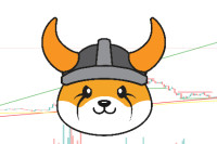 While Floki Inu Price Explodes, These Lesser-Known Altcoins Could 10x