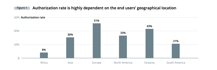 Crypto transaction success rate hinges on user location: Report