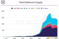 稳定币”野猫“时代：DeFi协议纷纷发行稳定币会产生什么影响