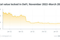  In crypto winter, DeFi needs an overhaul to mature and grow  