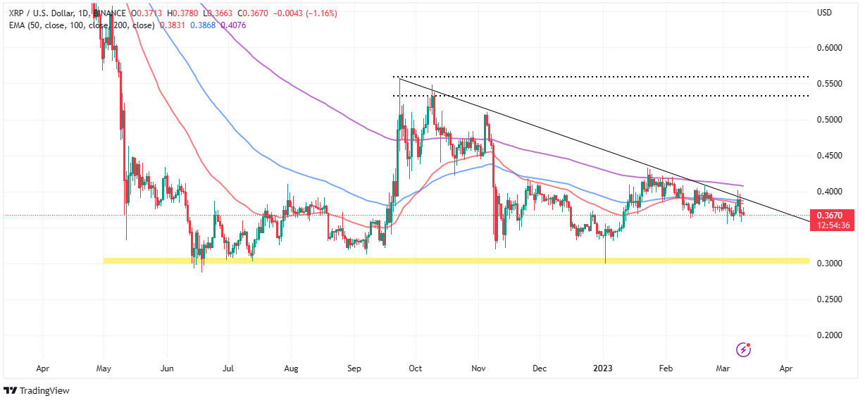 توقعات سعرِ عملة XRP على ضوء ازدياد حجم تداولها بمقدار 1.5 مليار دولار، هل يندفع الحيتان باتجاه الشراء؟
