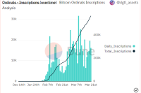  マジックエデンが「ビットコインNFT」オーディナルズの取引開始 