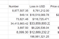  Euler Finance exploiter returns over 58,000 stolen Ether  