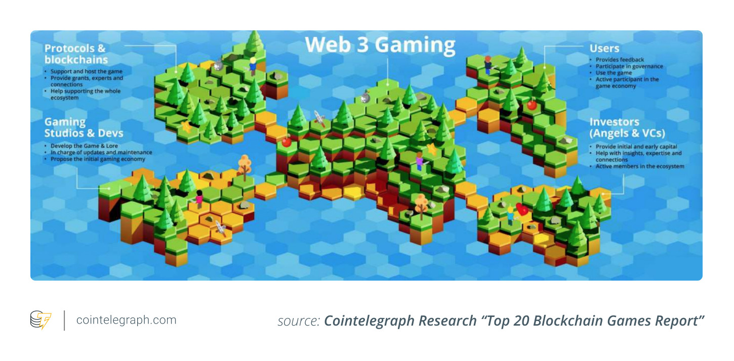  Informe: Perspectivas de juegos blockchain y Web3, ¿qué hay en el mercado? 