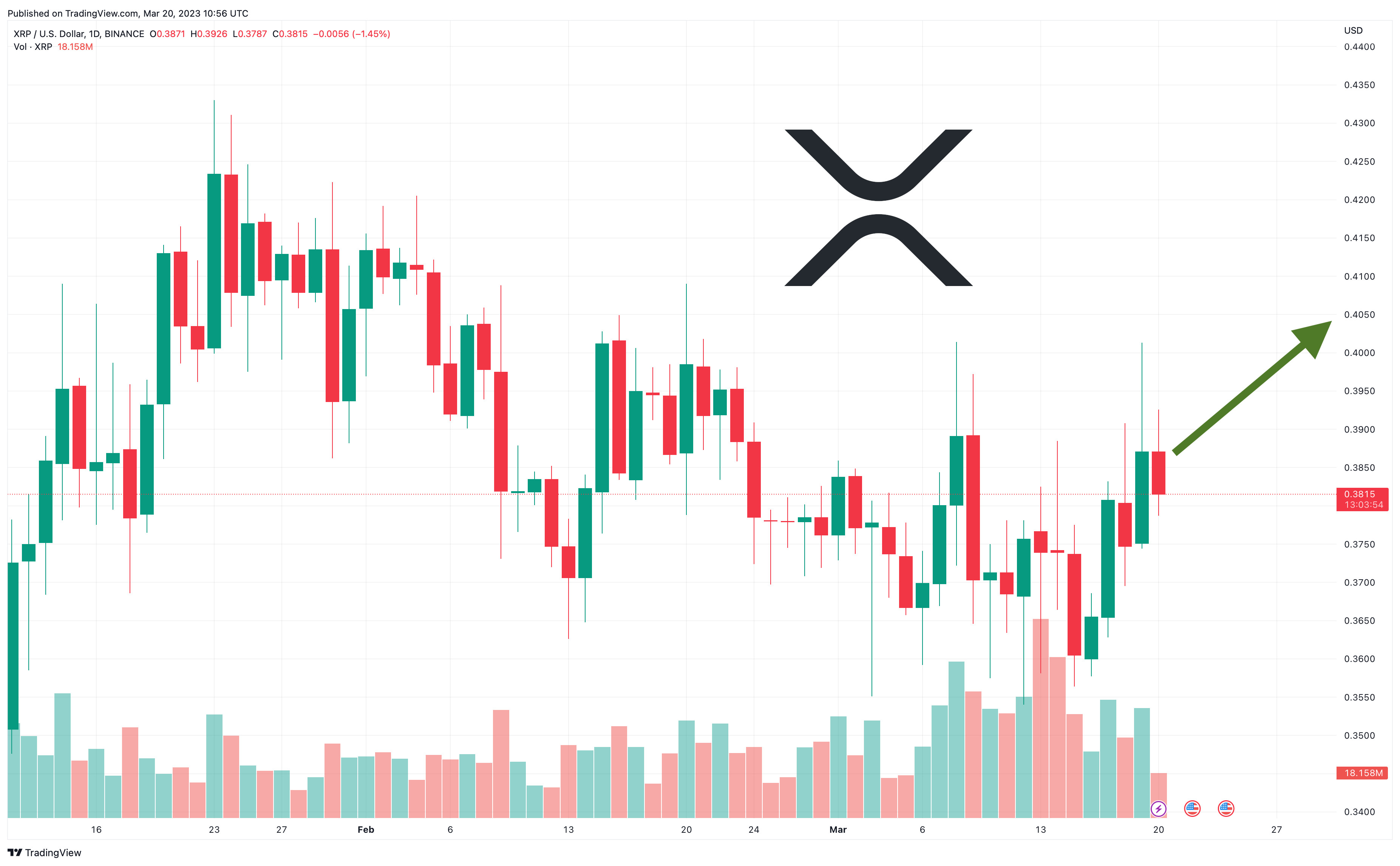 توقعات سعر عملة ريبل (Ripple-XRP) في ضوء ارتفاع قيمتها السوقية الإجمالية إلى 20 مليار دولار - هل يمكن لعملة XRP أن تصل إلى 10$؟