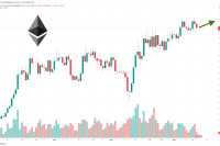 Ethereum Price Prediction as Shanghai Upgrade 24 Hour Countdown Begins – What Happens Next?