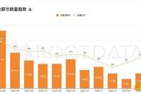 2023Q1 加密投融资报告：市场概况、热门趋势与投资机构表现