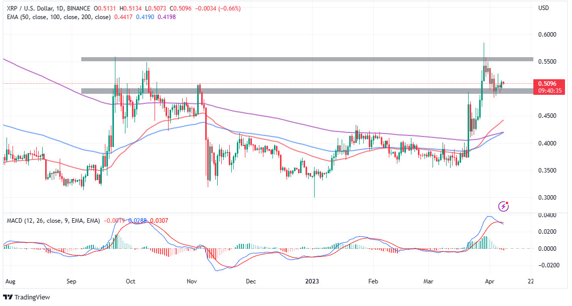توقعات سعر عملة ريبل (Ripple-XRP) في ضوء انتزاعها للمركز السادس في ترتيب العملات الرقمية عالمياً من كاردانو، فهل بمقدور عملة XRP تخطّي بيتكوين (Bitcoin) في عام 2023؟