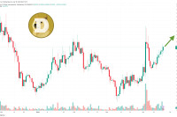 Dogecoin Price Prediction as $1.5 Billion Trading Volume Comes In – Are Whales Buying?