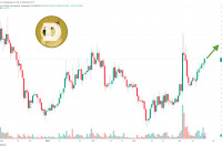 Dogecoin Price Prediction as $1.5 Billion Trading Volume Comes In – Are Whales Buying?