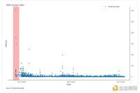 链上数据：回报率7500倍 PEPE中的神秘巨鲸或是内部人老鼠仓