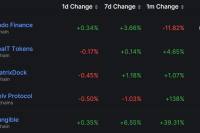  Protocolos de activos del mundo real superan a los principales protocolos DeFi debido a la ola de tokenización 