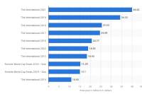  ブロックチェーンゲームで生計を立てることはできるか？ 【専門家らに聞く】 