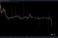  Desequilibrio en un fondo de Curve genera preocupación por la desvinculación de la paridad del USDT con el dólar estadounidense 