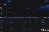 5个Starknet生态DeFi项目速览：早期参与机会及方式