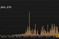 Synthetix 进击之路：为何从合成资产协议转型成 DeFi 基础设施？