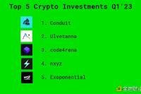 Paradigm 2023年第一季度投资速览