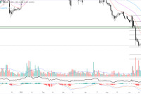 ApeCoin is Going to Zero as APE Price Plummets 40% in a Month But Green Crypto ecoterra Just Raised $5.2 Million – What Does it Do?