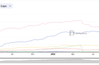 LD Capital ：加密赛道一周数据表现