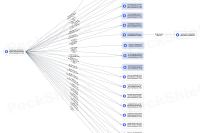  La red Poly Network insta a usuarios a retirar su dinero después de que un exploit afectara a 57 criptoactivos 