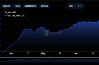  SyncSwap: el ganador de junio con el mayor crecimiento en el sector zkSync 