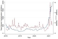  ソーシャルメディアは、仮想通貨のリターンに影響を与える重要な役割を果たす＝研究 