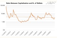  ビットコイン価格　2025年秋に13万ドルになる可能性【オピニオン】 