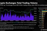  Bitget surpasses 20M users as wallet integration spurs trading volumes 
