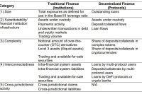  Protocolo para identificar bancos de importancia sistémica basados en blockchain podría ayudar a evitar un desplome del mercado 