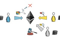 Matter Labs 共识负责人致 Jon Charbonneau 的公开信：关于 Rollup 的一些想法