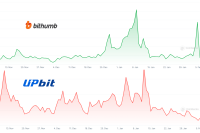 South Korean Crypto Exchange Bithumb Reinstates Commission Fees After Four Months