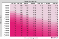 Staking, Restaking, and LRTfi：可组合的资本效率与中立性