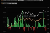 全球比特币ETF持仓突破100万枚，头部持仓机构都有哪些？