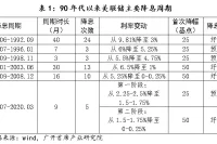 “更大的”要来了，能把比特币拉回牛市吗？