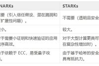 全面比较：什么是 zk-SNARKs 和 zk-STARKs？