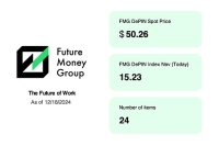 FMG市场观察：DeFi和DePIN热度到来 BTC或将继续向上突破
